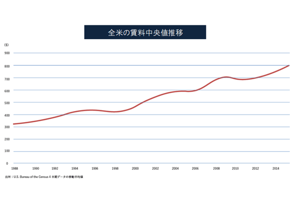 アメリカの不動産投資の始め方 物件探しのコツから契約 入居者探しはどうするの 賢者の投資術 Powered By Open House 富裕層のためのウェブマガジン