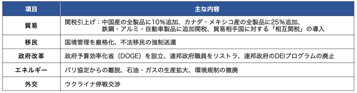 図表1-1