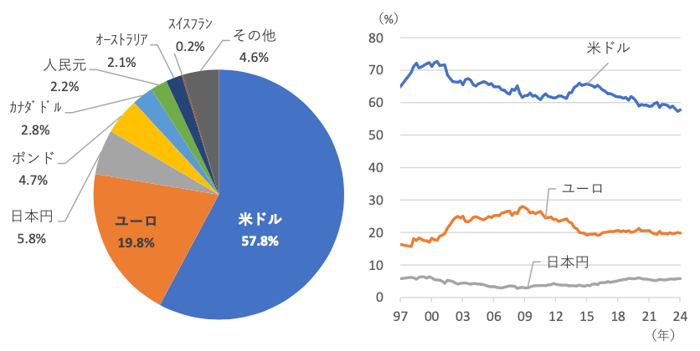 図4-2