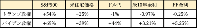 米国選挙図3_v2