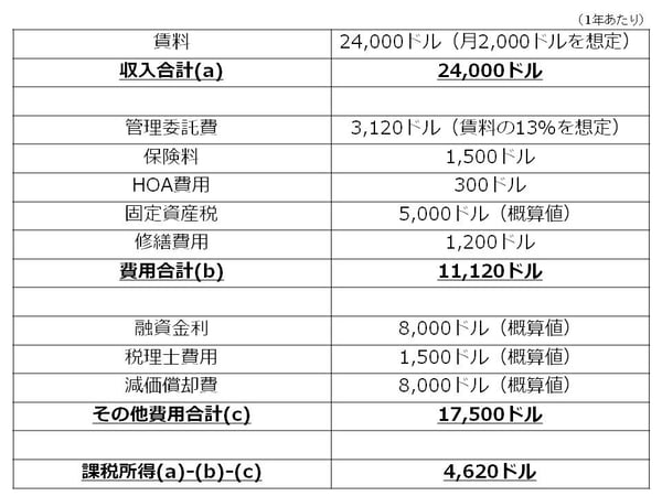 スライド3-1