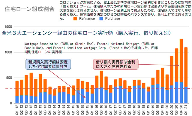 住宅ローン組成割合