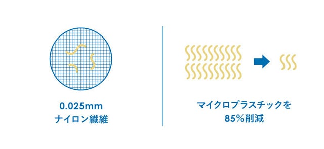 0.025mmの微細なナイロン繊維でマイクロプラスチックを85％削減