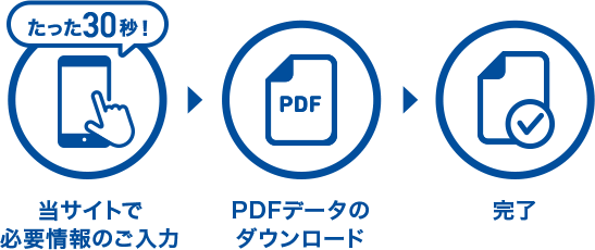当サイトで 必要情報のご入力。たった30秒！ → PDFデータのダウンロード → 完了