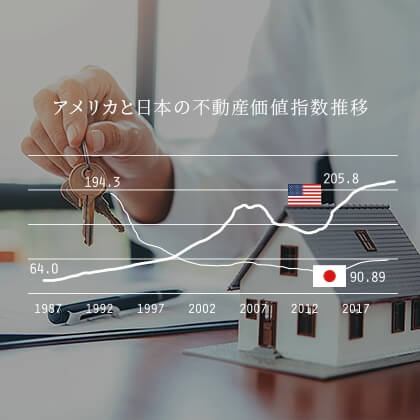アメリカと日本の不動産価値指数推移