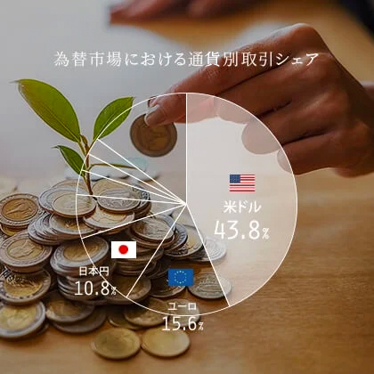 為替市場における通過別取引シェア