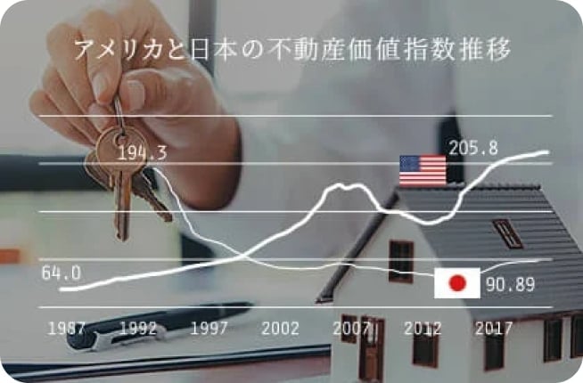 アメリカと日本の不動産価値指数推移